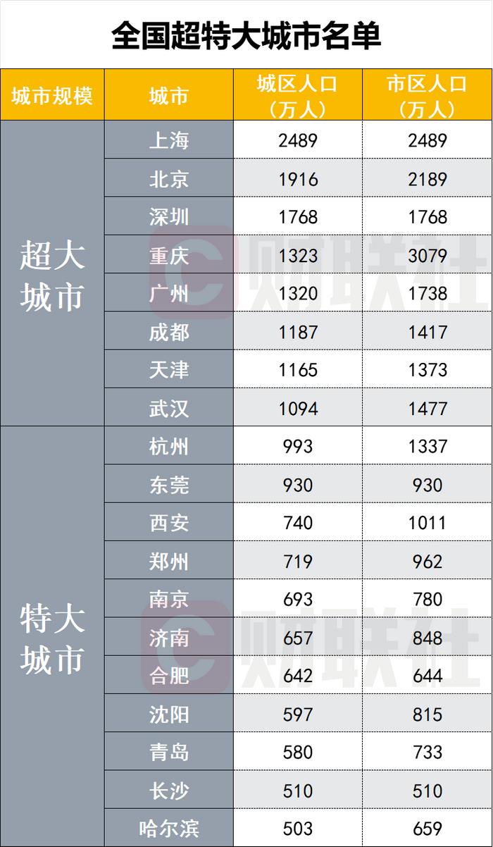 2023年山東繼續調整退休人員基本養老金